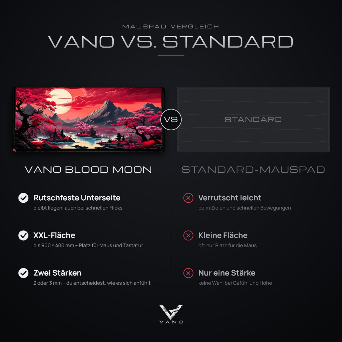 Vergleich: VANO Mauspad Blood Moon mit rutschfester Unterseite, XXL-Fläche und zwei Stärken gegenüber einem Standard-Mauspad