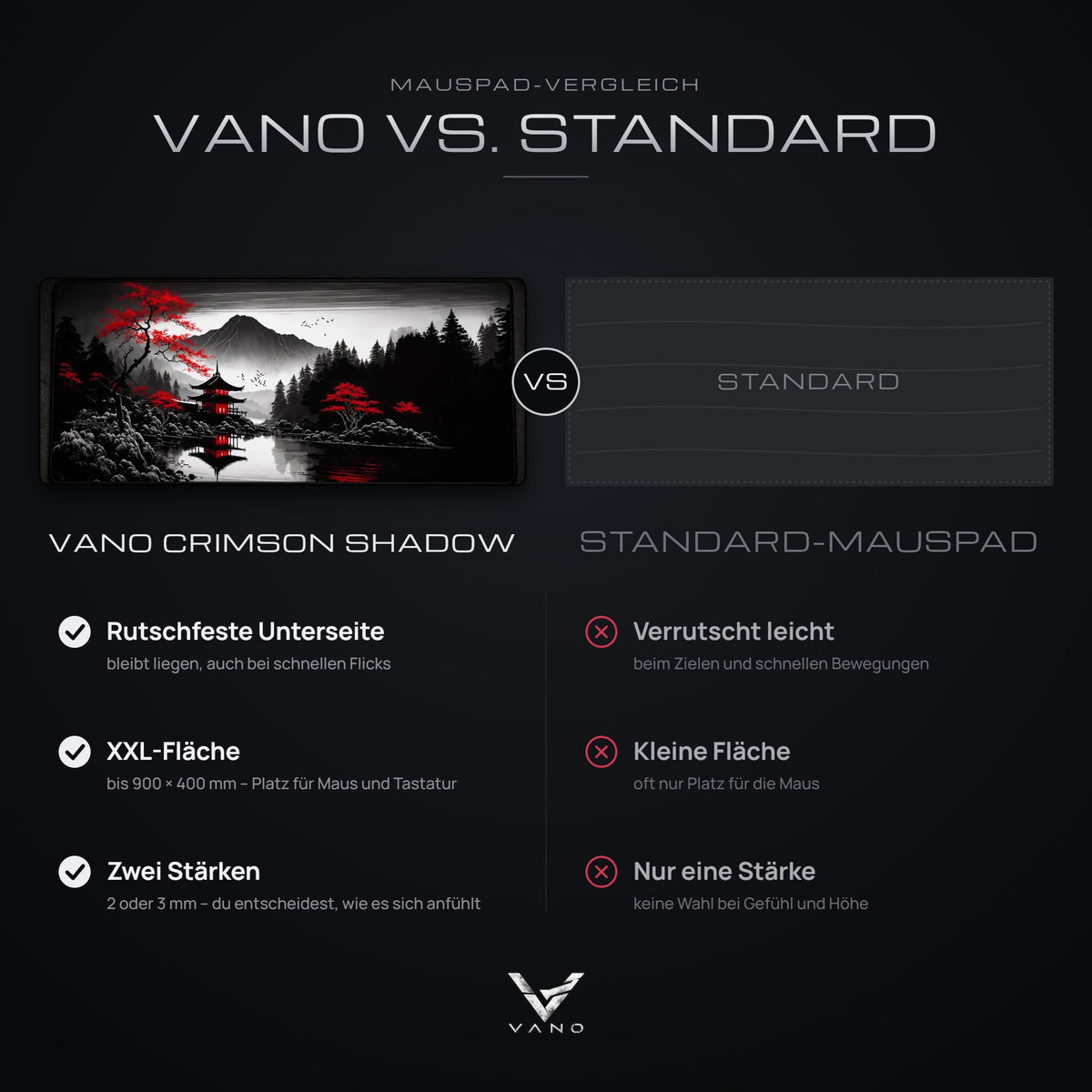 Vergleich: VANO Mauspad Crimson Shadow mit rutschfester Unterseite, XXL-Fläche und zwei Stärken gegenüber einem Standard-Mauspad