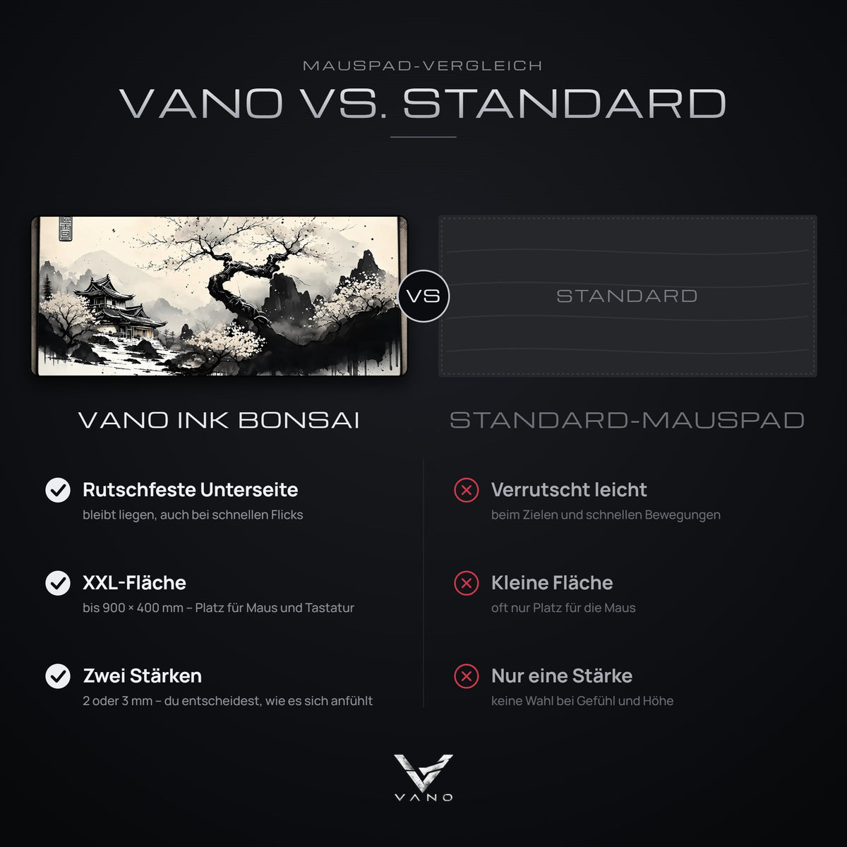 Vergleich: VANO Mauspad Ink Bonsai mit rutschfester Unterseite, XXL-Fläche und zwei Stärken gegenüber einem Standard-Mauspad