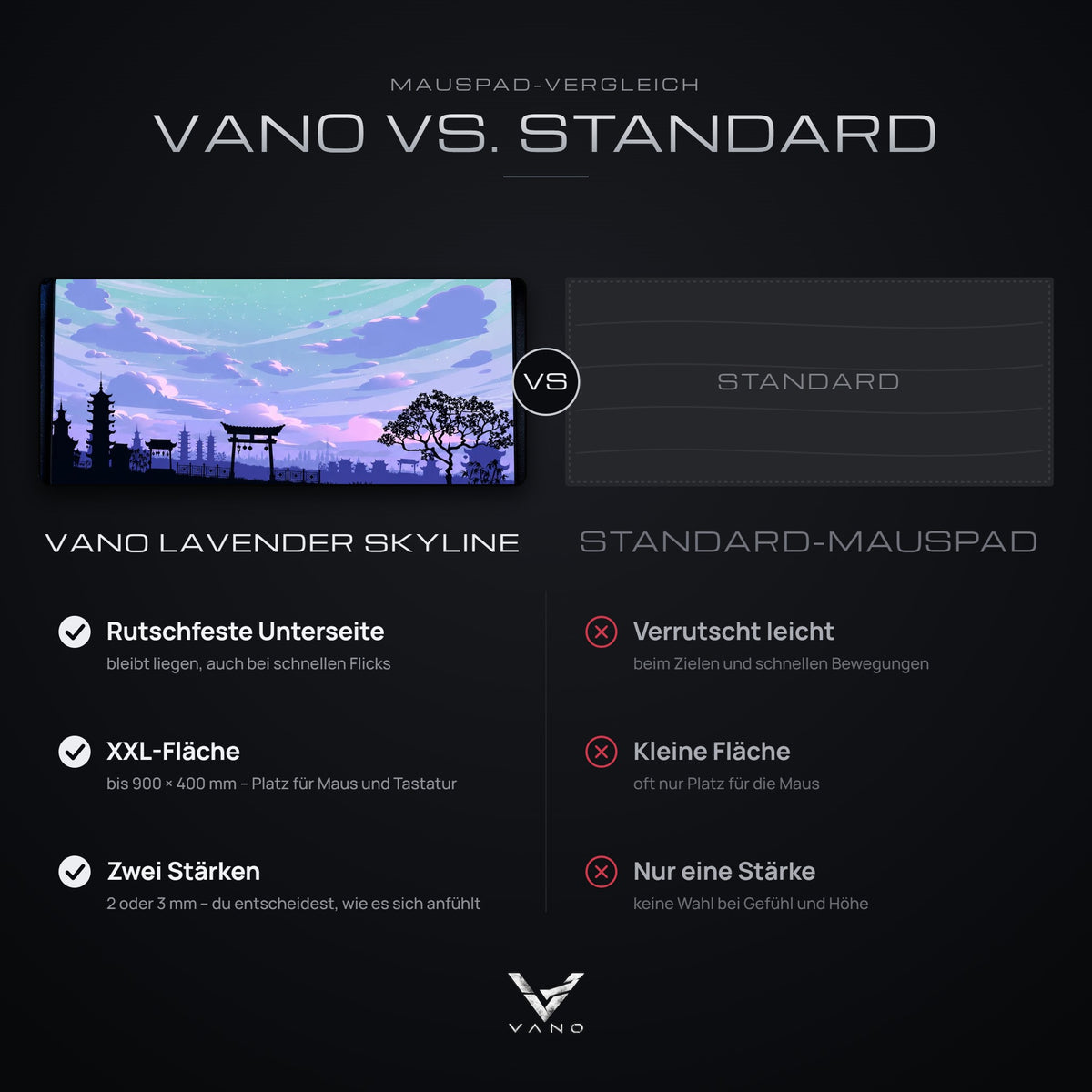 Vergleich: VANO Mauspad Lavender Skyline mit rutschfester Unterseite, XXL-Fläche und zwei Stärken gegenüber einem Standard-Mauspad