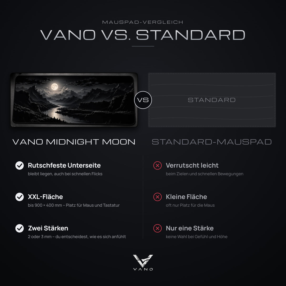 Vergleich: VANO Mauspad Midnight Moon mit rutschfester Unterseite, XXL-Fläche und zwei Stärken gegenüber einem Standard-Mauspad