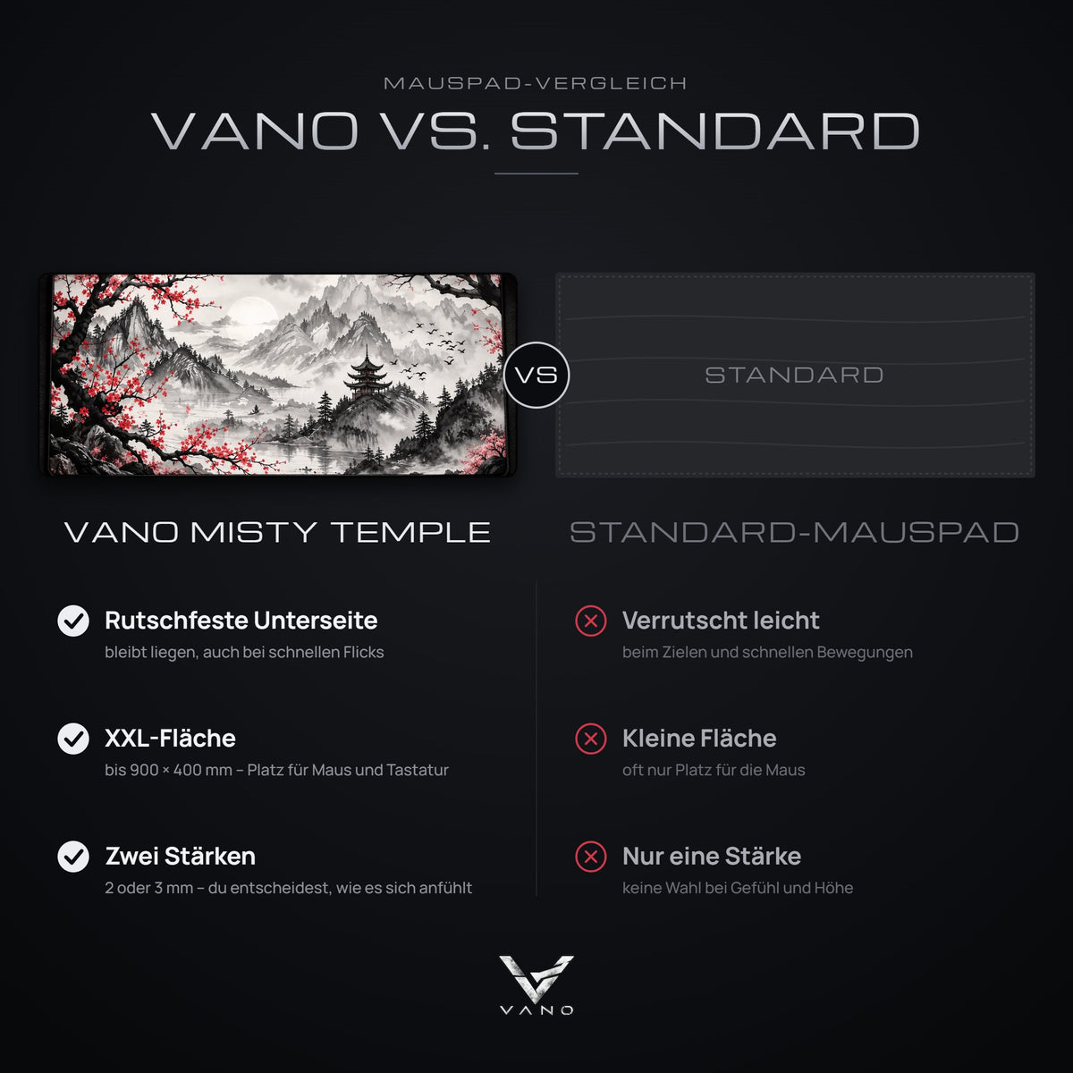 Vergleich: VANO Mauspad Misty Temple mit rutschfester Unterseite, XXL-Fläche und zwei Stärken gegenüber einem Standard-Mauspad