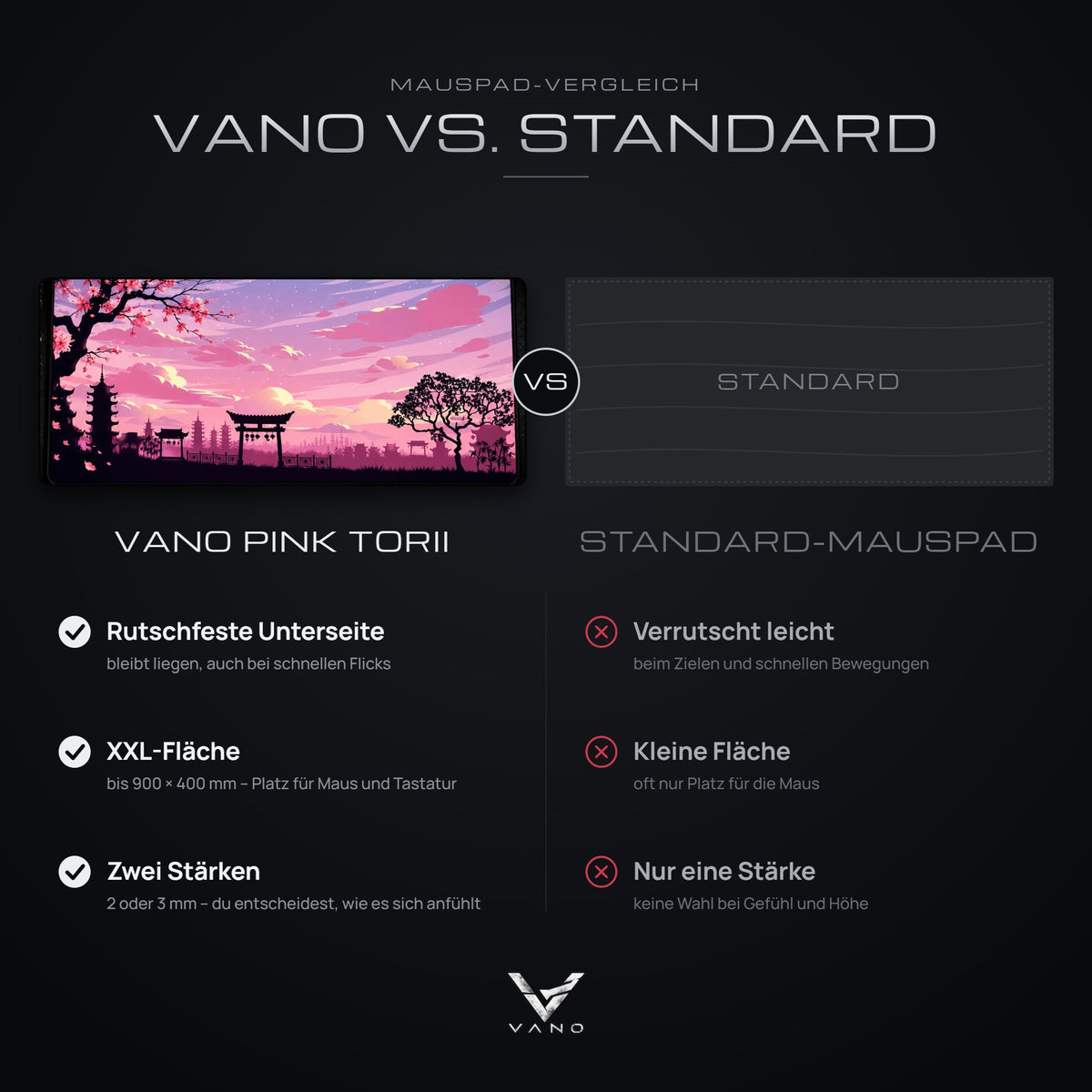 Vergleich: VANO Mauspad Pink Torii mit rutschfester Unterseite, XXL-Fläche und zwei Stärken gegenüber einem Standard-Mauspad