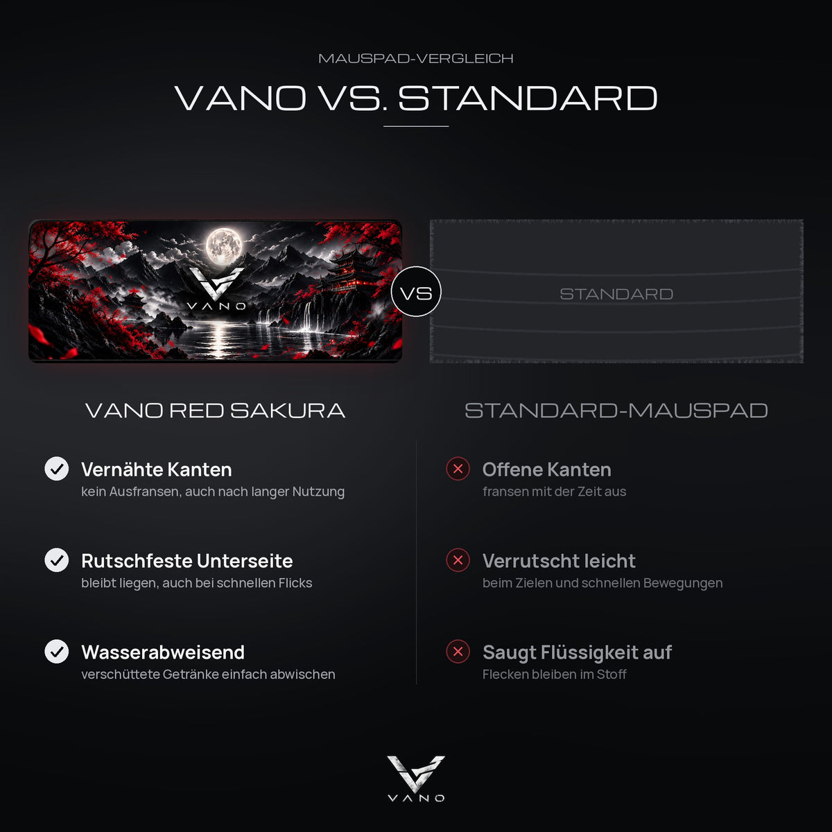 Vergleich: VANO Mauspad Red Sakura mit vernähten Kanten, rutschfester Unterseite und wasserabweisender Oberfläche gegenüber einem Standard-Mauspad