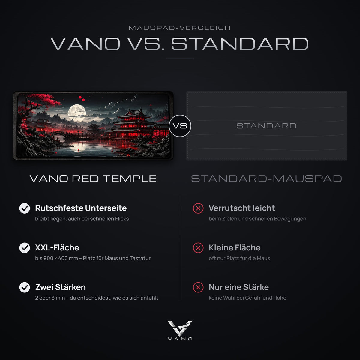 Vergleich: VANO Mauspad Red Temple mit rutschfester Unterseite, XXL-Fläche und zwei Stärken gegenüber einem Standard-Mauspad