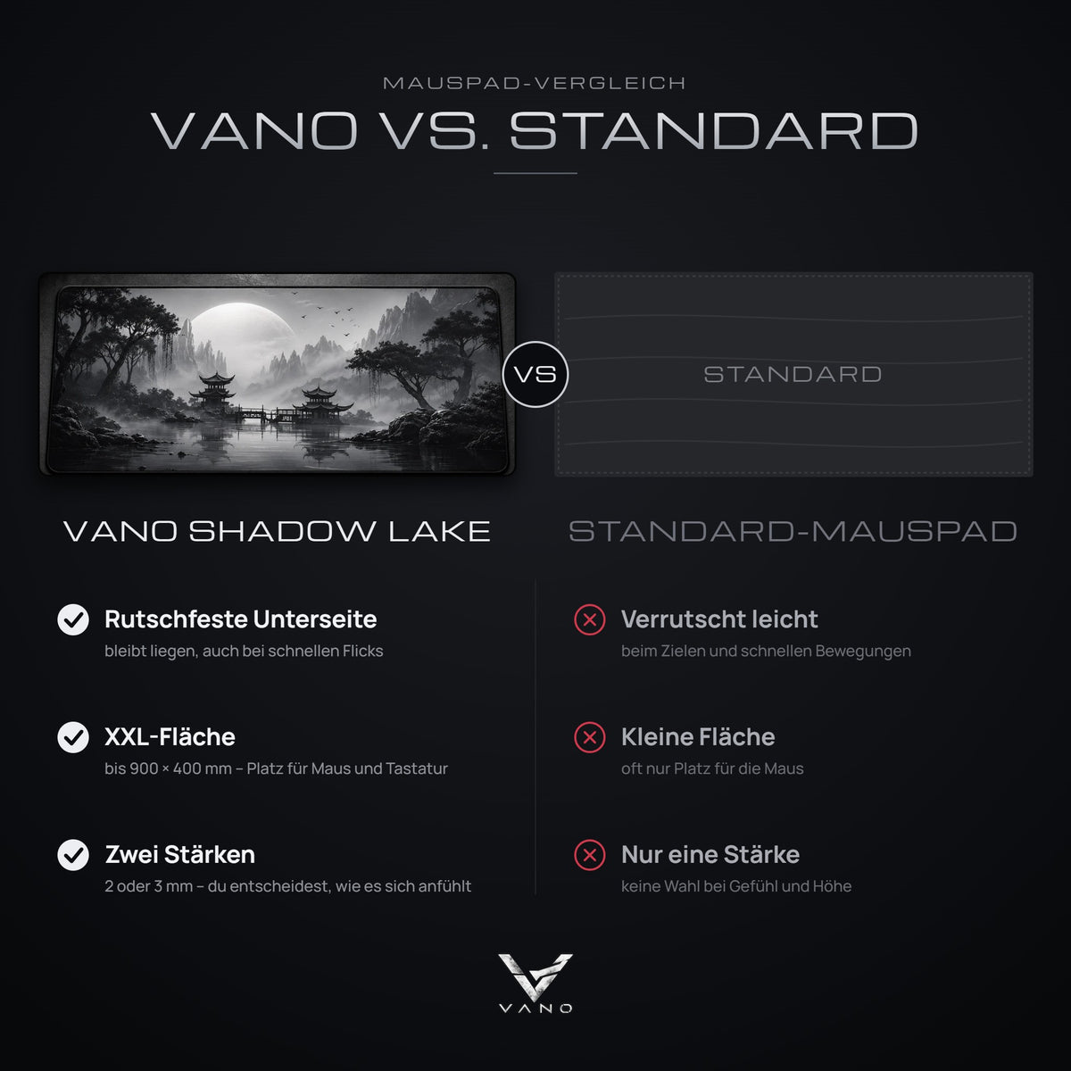 Vergleich: VANO Mauspad Shadow Lake mit rutschfester Unterseite, XXL-Fläche und zwei Stärken gegenüber einem Standard-Mauspad